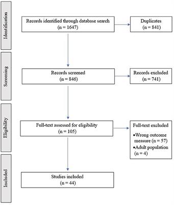 Academic Performance of Children With Sickle Cell Disease in the United States: A Meta-Analysis